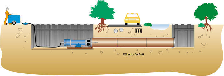 Tehnika preboja Grundoram