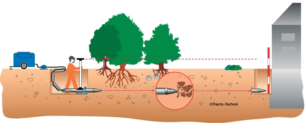 Tehnologija Grundomat